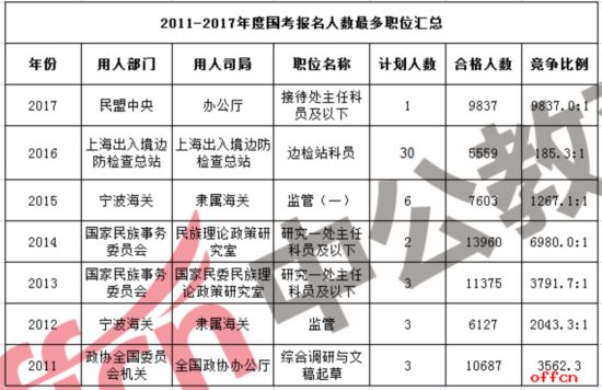 海南人口数是_海南人口分布图(3)