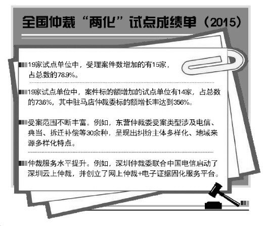 国务院法制办要求加强仲裁廉政建设