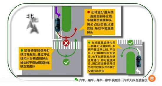 车主必知!调头时要不要管红绿灯?--人民网海南频道--人民网