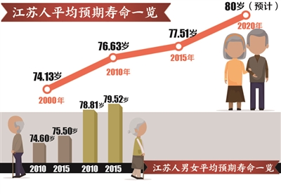 江苏省人口与_安徽人最爱去江苏 人口开始回流(2)