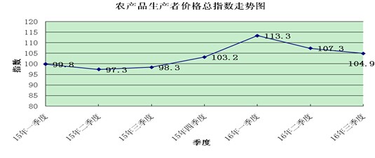 中国农业生产者人口比例_中国农业银行图片