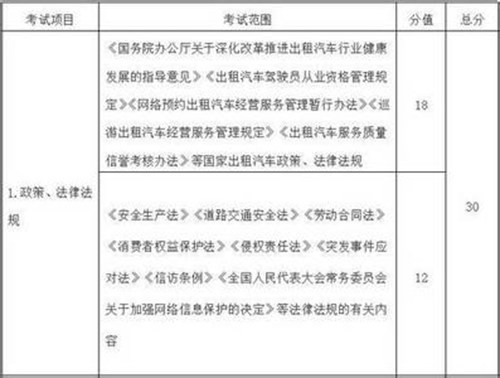 交通部公布网约车考试内容 80分及以上考试合