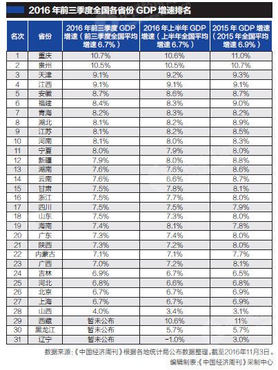 上海2012gdp排名_2016年中国城市经济大盘点：上海总量第一12城GDP过万亿(2)