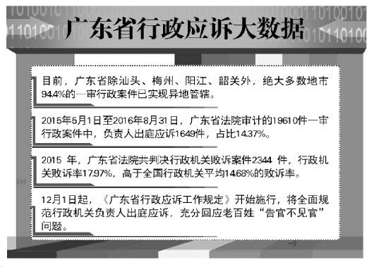 广东行政应诉新规下月施行:行政首长为第一责