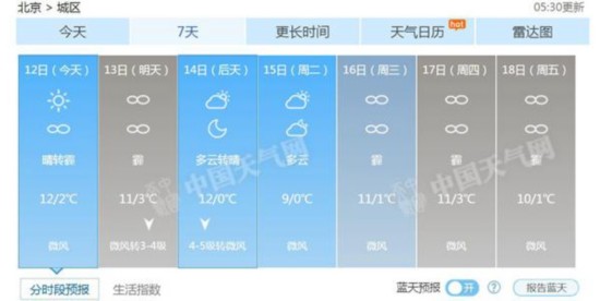 北京周末晴天短暂停留今夜起雾霾齐来袭北部雨夹雪