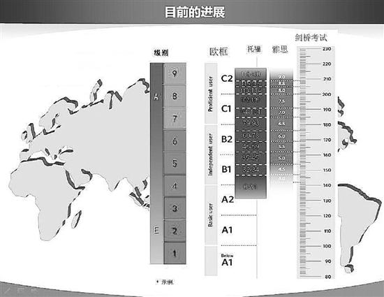 教育部官员:国家英语能力等级考试计划逐步推