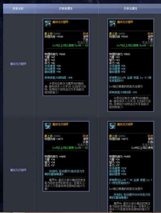 (组图)DNF史诗装备全面增强 公会红包火爆登场