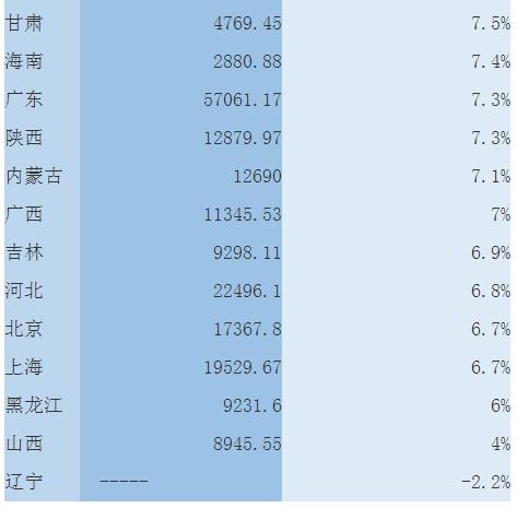 贵州省内gdp_贵州省内高铁线路图(2)