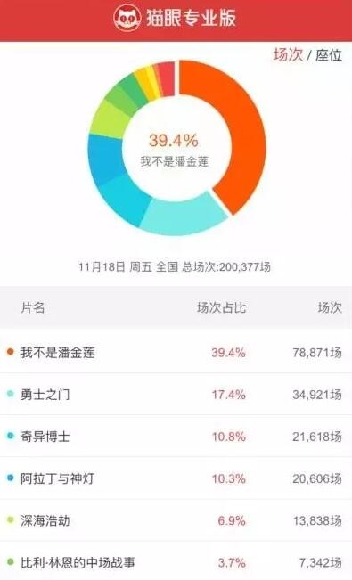 冯小刚炮轰万达是假矫情还是真委屈?网友:有矫情之嫌