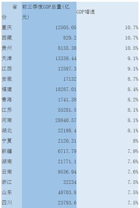 安徽省内最新gdp_合肥GDP又破新高,合肥gdp两年之内能赶上福州吗(3)