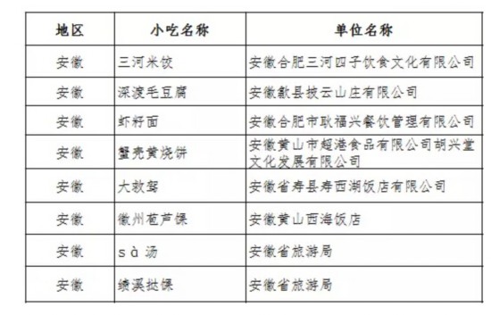 安徽8个特色小吃摘得首届中国金牌旅游小吃金