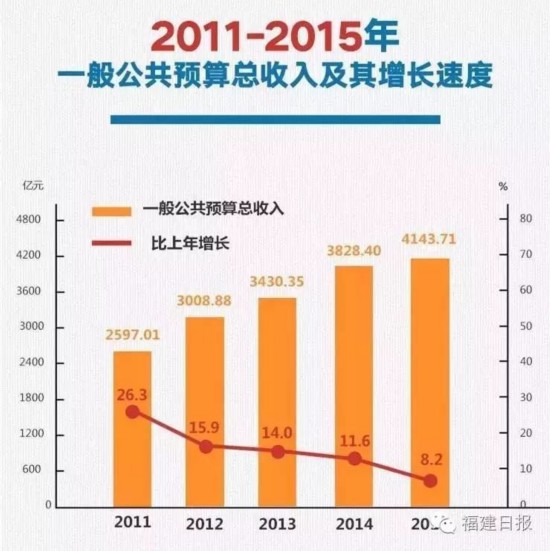 我们福建人口多少个人_福建人口分布图(2)