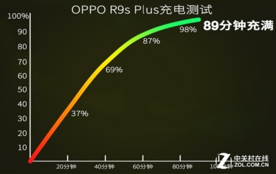 r9splus評測 