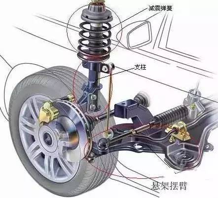 四川频道            5,前减震器失效     前减震器失效后在车辆行驶