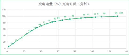 華為Mate 9保時捷設計評測:你的萬元機? 