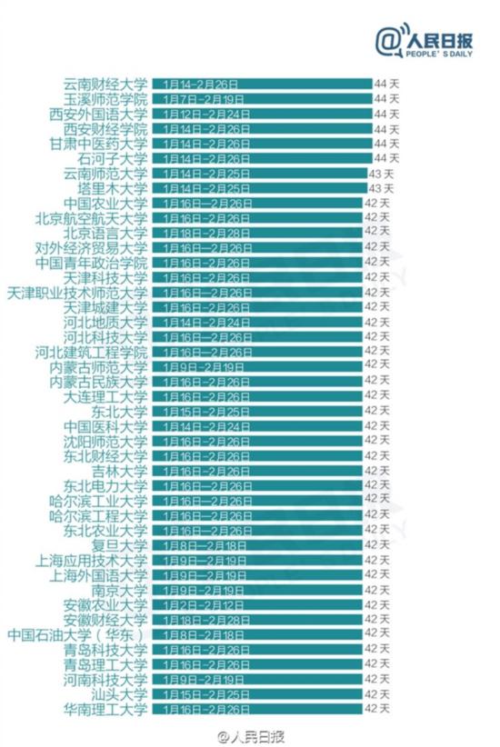 2019大学排行榜榜单_吉林华桥外国语学院位列2018东北地区民办大学综合