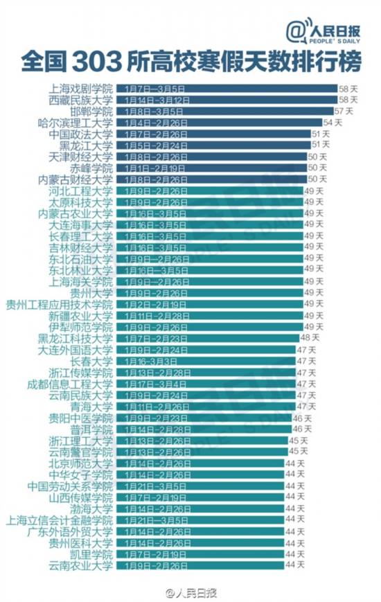 2019大学排行榜榜单_吉林华桥外国语学院位列2018东北地区民办大学综合