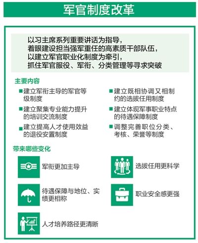 军官制度改革,走起!(国防视线·深化国防和军队