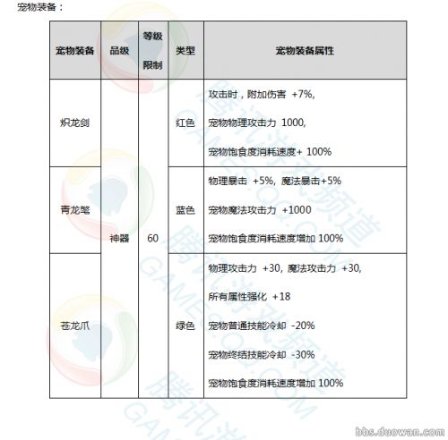 DNF2017春节礼包内容:时装、光环、称号、属