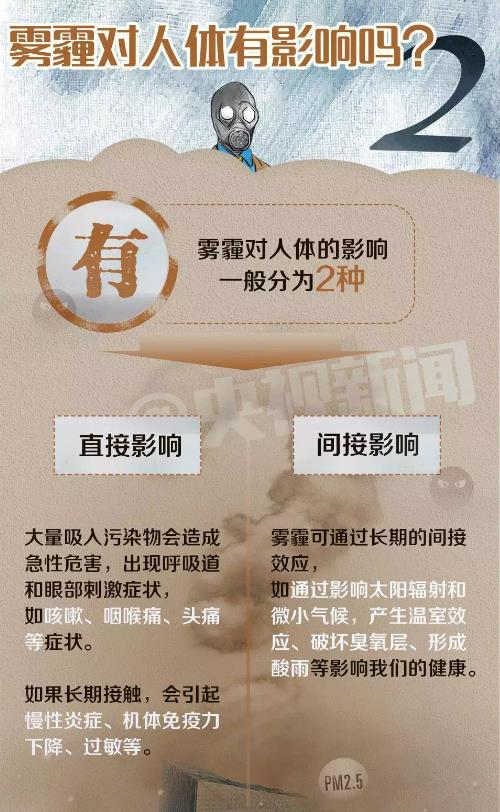 如何防霾?雾霾天咳嗽、咽痛怎么办?北京市给