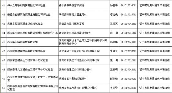 陕西75家检验机构资质认定证被注销 不得出具