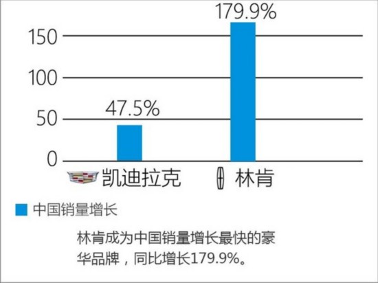 十大豪华品牌中美销量对比 中国增速超美国-图1