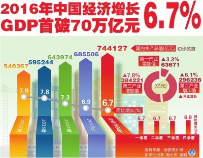 gdp国家统计局_2017零售增速为何能跑赢GDP？国家统计局给出了8点权威分析...