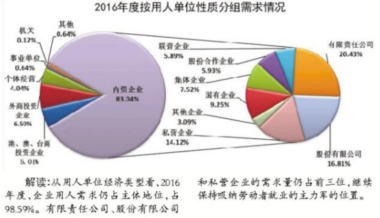 开春去哪儿找工作?广西人力资源市场供求报告