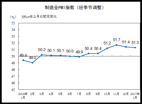 国家统计局人口数据_就业 利好 惠泽你我