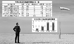 陳冬生/制表 本版制圖：官兵