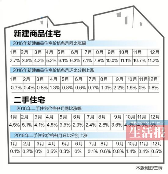 去年南宁城镇居民人均可支配收入30728元 房