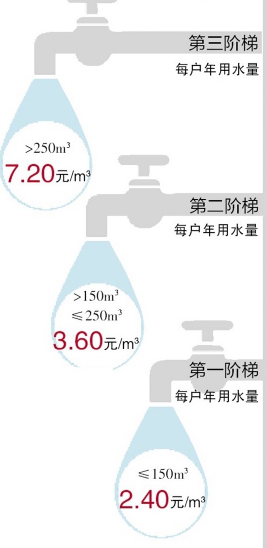 人口用水量_2014年我国人均用水量为446.75立方米 人