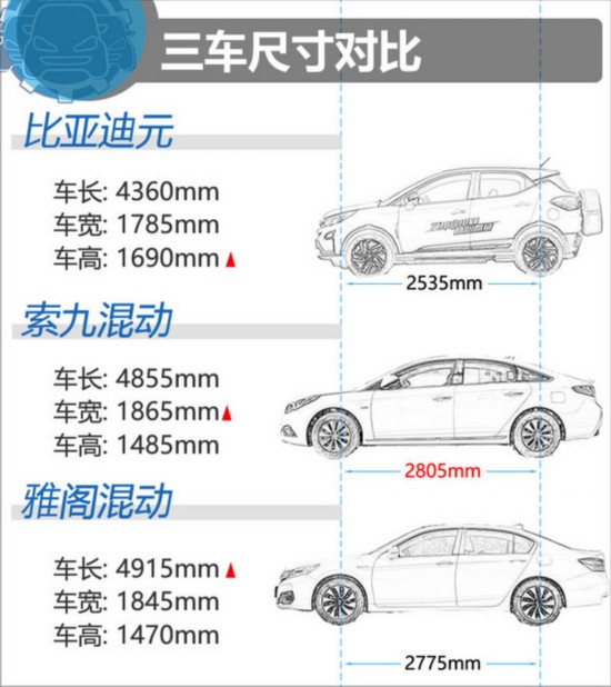 23万买混动 元双模版/索九混动/雅阁混动-图3