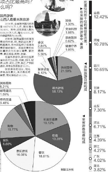 陕西省人口数量_2013年陕西高考报名人数366498人