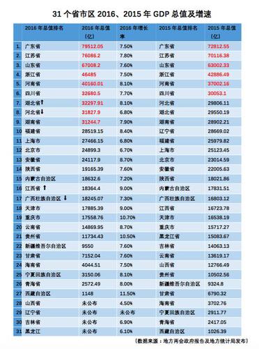 东南亚经济总量城市排名_东南亚地图