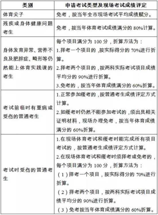 东莞初中毕业生升学体育考时间、地点出炉