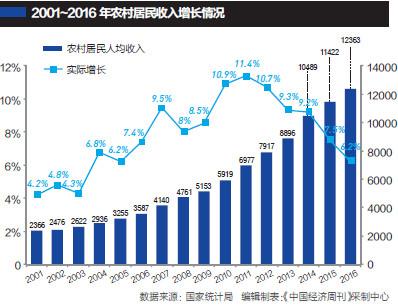 中国农民收入调查问卷_筑梦小康中国农村公共服务现状调查：乡间云端双行线(2)