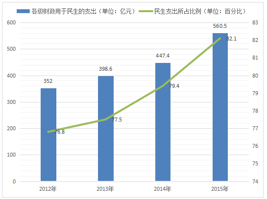 人口发展问题_人口问题(3)