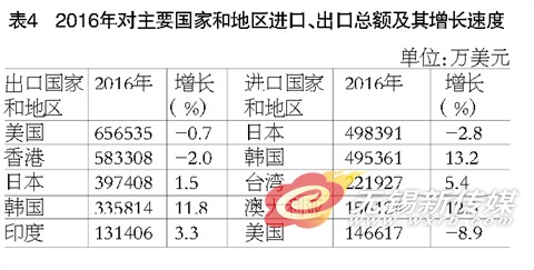 无锡GDP历年发展_全江苏曾经发展最慢的城市 现为新一线(3)