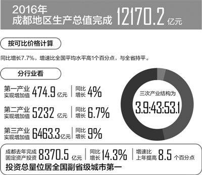 全国各副省几级城市经济总量_中国各省地图(2)