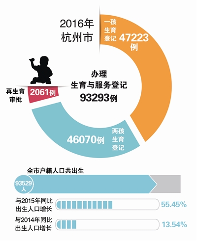 人口计生网_人口计生(2)