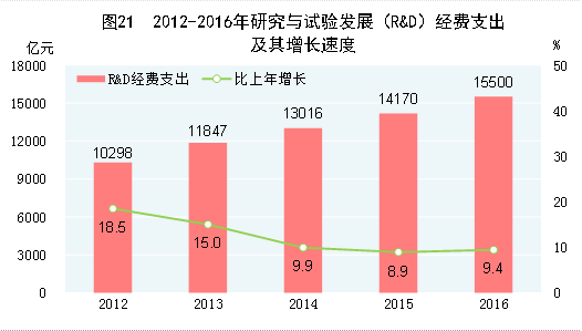 国家统计局人口统计_统计局 2012年城镇人口占总人口比重52.6(3)