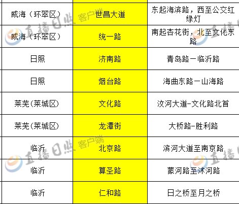 照两条道路被评为全省首批城市道路深度保洁示