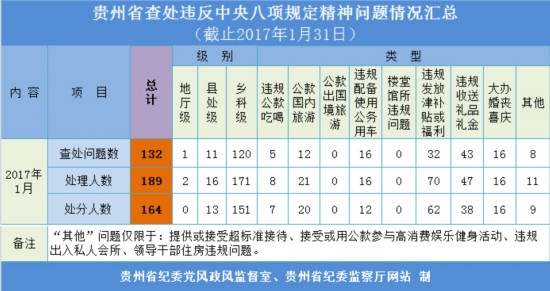 贵州省流动人口的定义_颍州晚报 新 安徽省流动人口计划生育工作规定 宣传活(2)