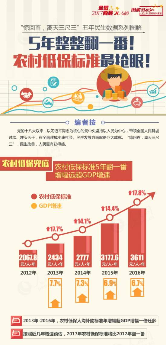 2012年人均gdp水平_Insider|行家2017年人民币汇率将超预期逆袭