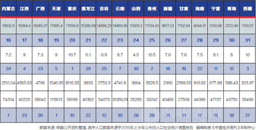 上海gdp2万亿_大摩：15年后雄安累计总投资将达2万亿