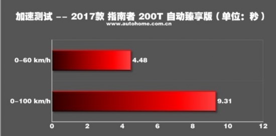 购置税七五折 落地20万左右紧凑SUV海选