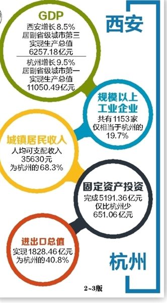 全国各副省几级城市经济总量_中国各省地图(3)