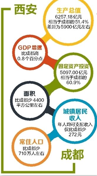 全国各副省几级城市经济总量_中国各省地图(3)