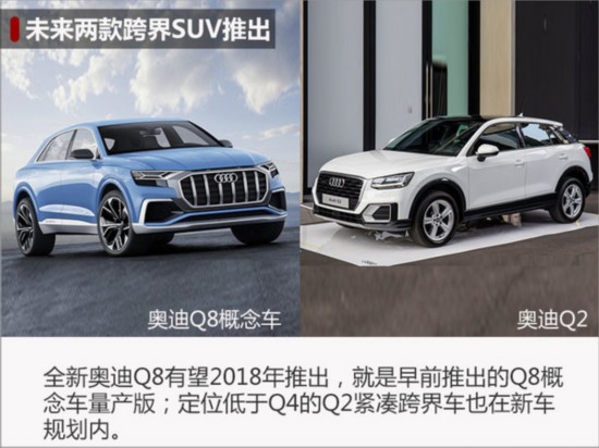 奥迪5款新车规划 全新中型SUV Q4将推出-图3